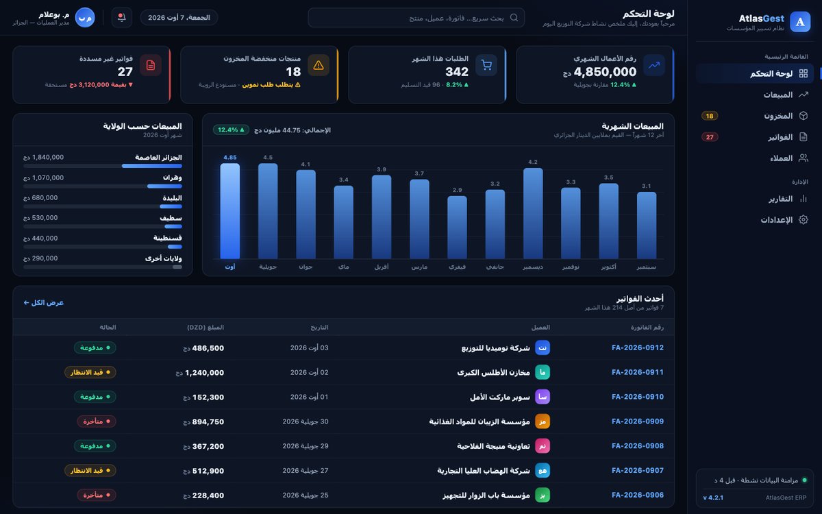 لوحة تحكم نظام AtlasGest ERP تعرض المبيعات ومستويات المخزون وفواتير بالدينار الجزائري بواجهة ثنائية اللغة عربية وفرنسية
